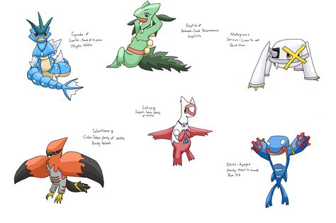 best pokemon team alpha sapphire|More.